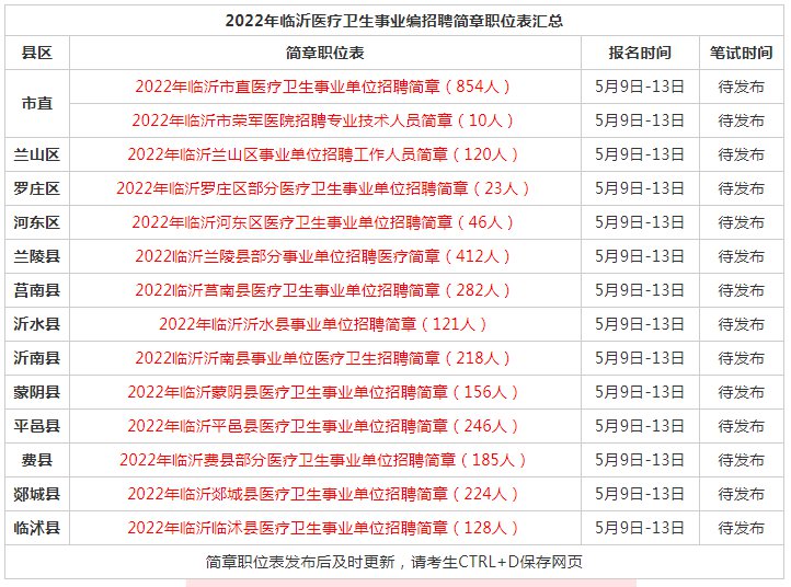 明日报名截止,事业单位招聘3055人!