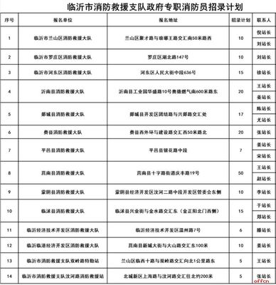 2022年山东临沂市消防救援支队政府专职消防员招录公告(200人)