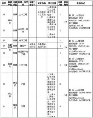 就业招聘 | 临沂大学2017年公开招聘合同制教师及工作人员 临沂大学2017年公开招聘合同制教师及工作人员简章