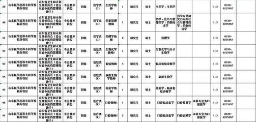 600多个岗位!国企、事业单位招聘,大专以上能报,临沂人速看!