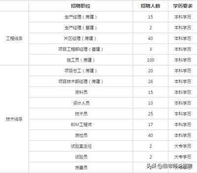 1月28日国有企业招聘1000余人公告汇总