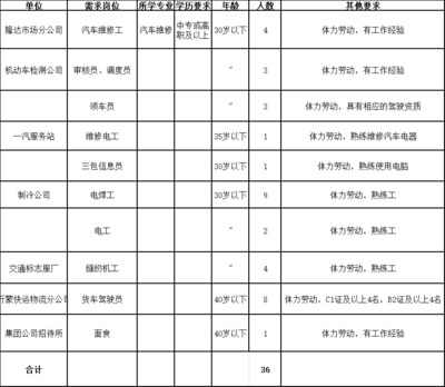 临沂河东交五险一金的单位 临沂交五险一金的企业招聘