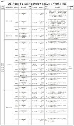 2021年临沂市公安局兰山分局公开招聘警务辅助人员简章(284人)