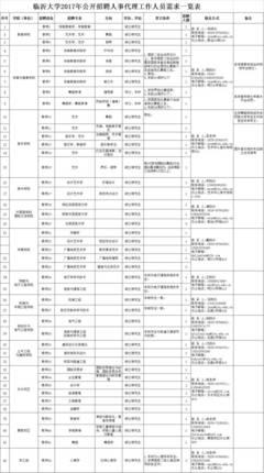 临沂大学2017年公开招聘48名硕士研究生和本科生