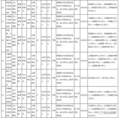 临沂 | 2018年临沂市兰山区教育系统部分事业单位招聘聘用制教师简章 (500人)