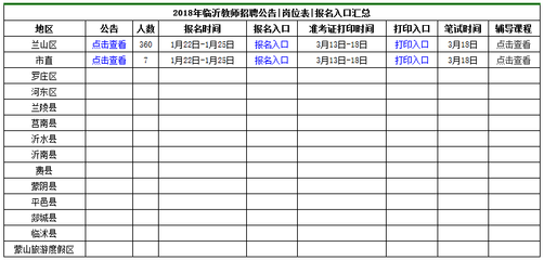 【今日公告】教师招聘,好岗位,有编制!||山东公告持续更新中