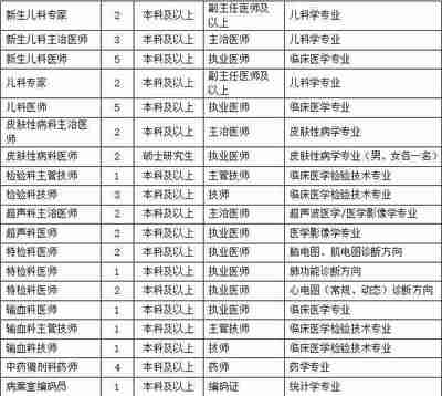 75名!临沂这医院招聘!待遇按同级上浮30%以上