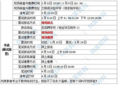 2018年临沂各县区教师招考报名考试时间节点汇总
