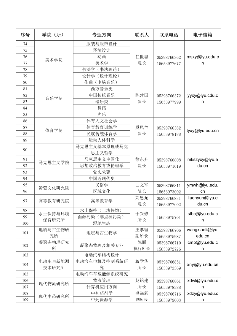 临沂大学2013年博士招聘计划