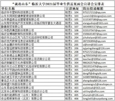 2021临沂大学春季大型招聘会