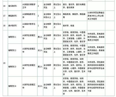 176人!临沂两所新建大学招聘!岗位表来啦