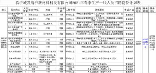 437人 临沂国企招聘