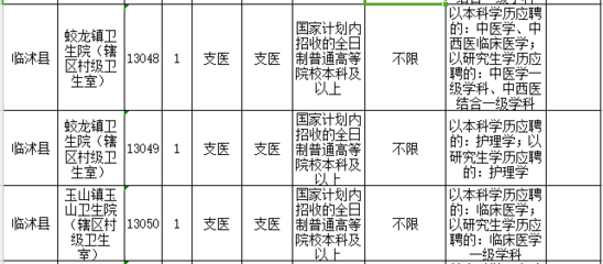 可转事业编!临沂这里招募104人,24日起网报