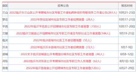 2022临沂又招聘城市社区专职工作者178人,今日起报名