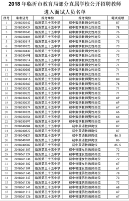 2018年临沂市教育局部分直属学校公开招聘教师进入面试人员名单的公告