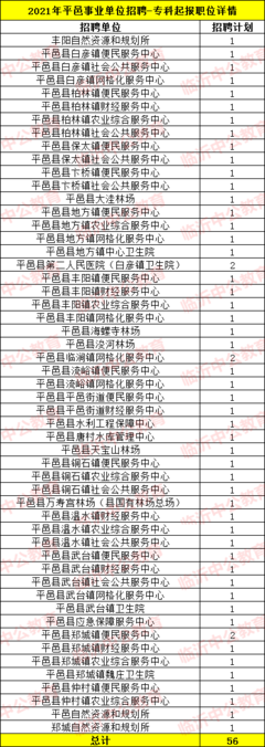 2021临沂平邑县事业单位招聘专科岗56个|临沂事业编招聘专科可报职位详情