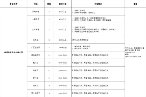 1600个岗位 临沂70家企业正在招聘