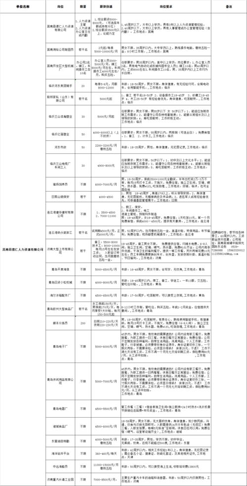1600个岗位 临沂70家企业正在招聘