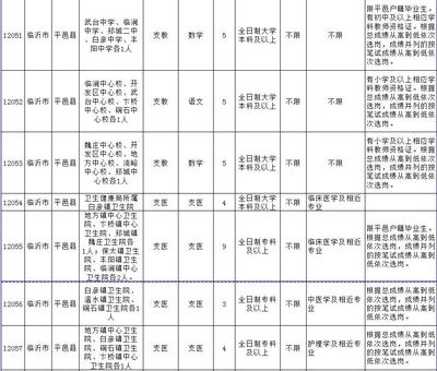 期满可转事业编!临沂招248人,多县专科可报