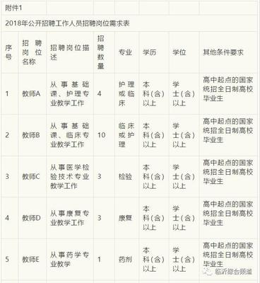 临沂市直中小学、临大、卫校.公开招聘教师70多人!