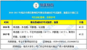备考指南 如何准备2018年山东临沂市各县区教师招聘考试
