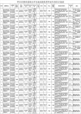无笔试!事业编!临沂招聘45人!