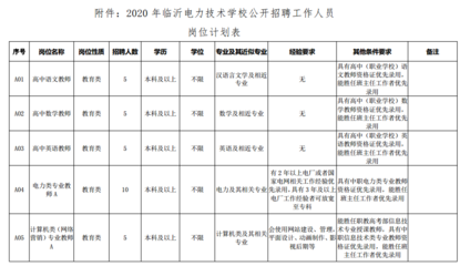 临沂电力技术学校公开招聘教师!转正7000+