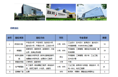 [广东]广东联邦家私集团
