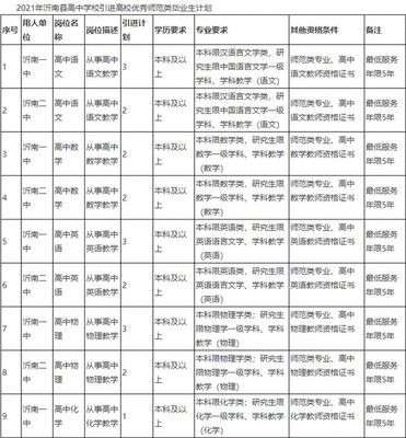 148人!临沂这些学校招聘!