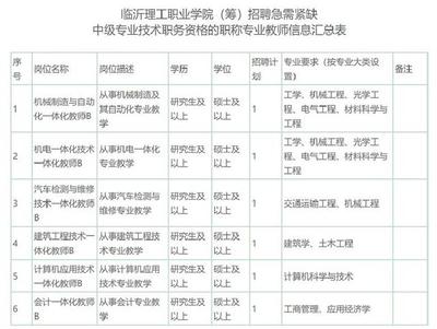 临沂再添两所新高校!一大波岗位等你来选,快来报名