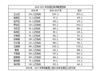 2016年临沂市教师招考考情分析