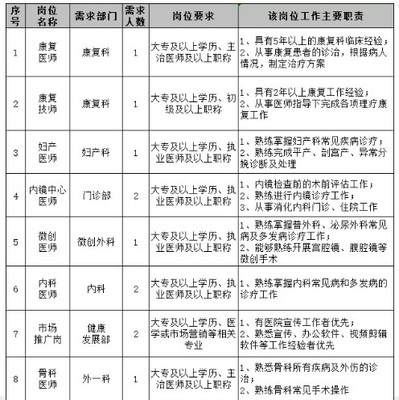 2022年临沂市临港区人民医院招聘简章职位表(11人)