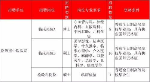全部都有编制 临沂公立医院招聘252人