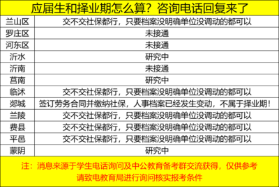 2020临沂教师招聘报名:各县区应届生如何界定?