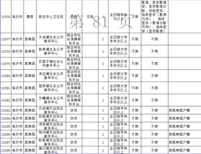 期满可转事业编!临沂招248人,多县专科可报