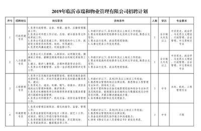 55人!临沂这两个单位公开招聘!五险一金、带薪休假…