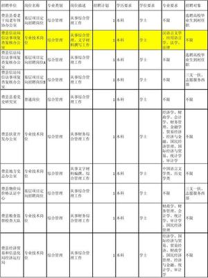 2013年临沂市事业编招聘职位表