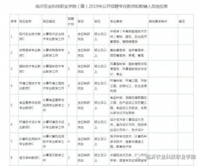 山东这所职业院校公开招聘专任教师和教辅人员