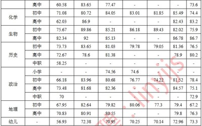 2021临沂河东区教师编进面分数多少