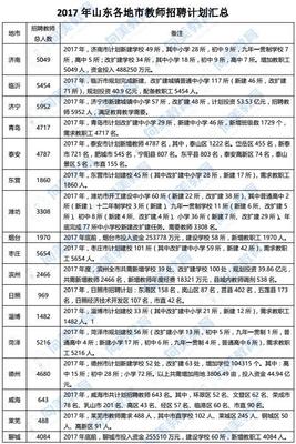 2017年临沂音体美教师招聘数量将超过语数英?-新闻视点-人工智能实验室-中国人工智能网