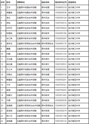 山东教师招聘 临沂兰山区2019教育系统部分事业单位招聘急缺学科教师拟聘用人员公示